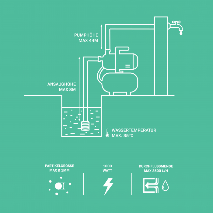 Hydrophore pump / hydrophore set with pressure switch – 1000W - 3500l/h