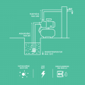 Hydrophore pump / hydrophore set with pressure switch – 1000W - 3500l/h